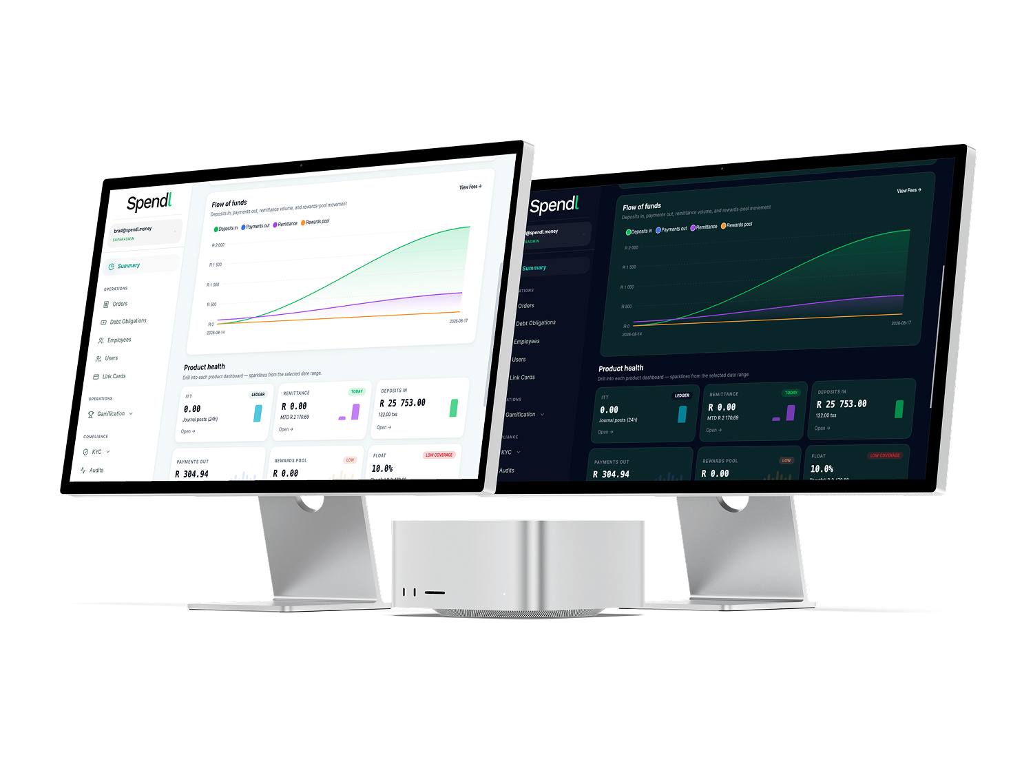 Spendl administration console showing flow of funds and product health on two monitors